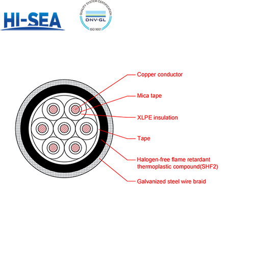 CKJPJ90/NC XLPE Insulation Low Smoke Halogen Free Fire Resistant Armor Type Marine Control Cable